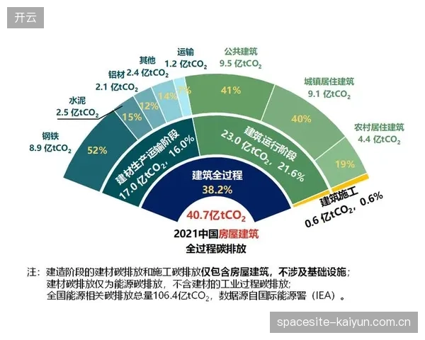 国际奥委会强化可持续性要求，强制未来奥运会申办城市提交碳排放核算